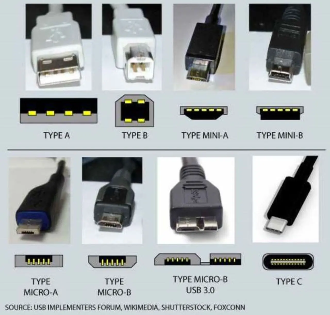 Connector Data Usb 2.webp